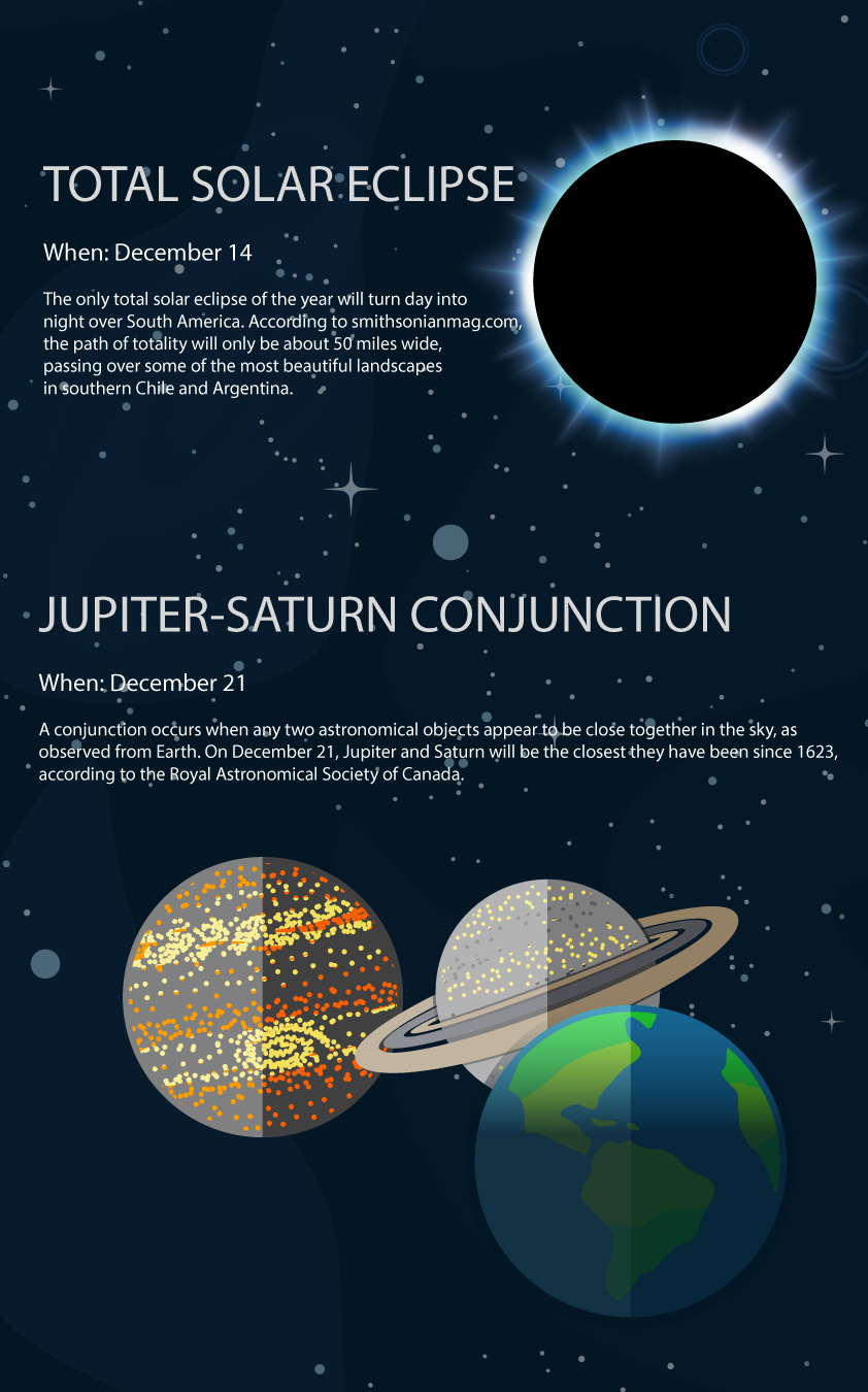2020 Astronomical Events To Watch Out For